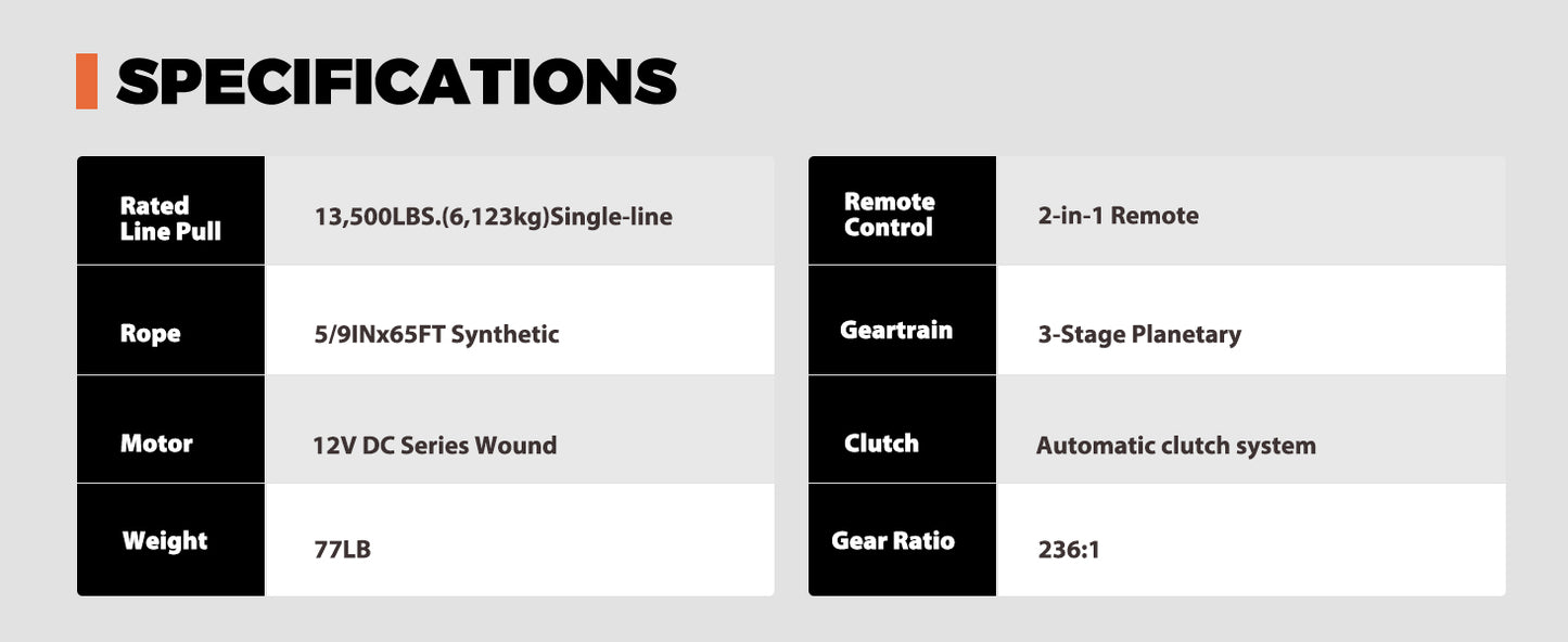 RUGCEL EMCP WINCH with Synthetic Rope
