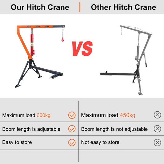 RUGCEL Hydraulic UTE Crane 600kg Hitch Mounted
